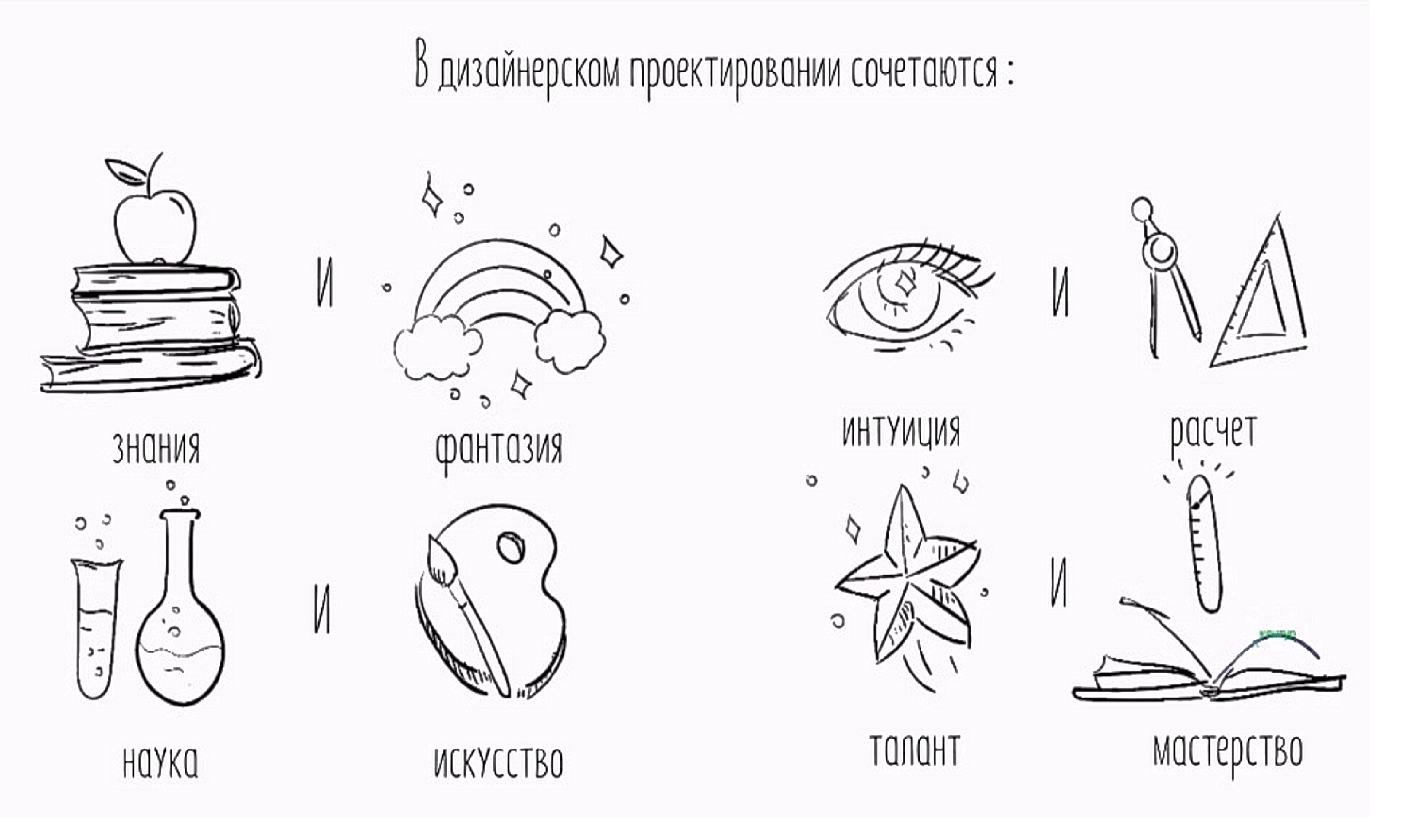 Создание скрайб-презентации (видео) и ее применение для обучения студентов