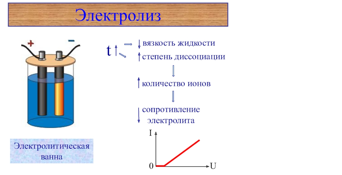 Электролиз это. Электролиз схема физика. Электролиз физика 10 класс. Физика электролиза воды. Физика 11 класс формула электролиза.